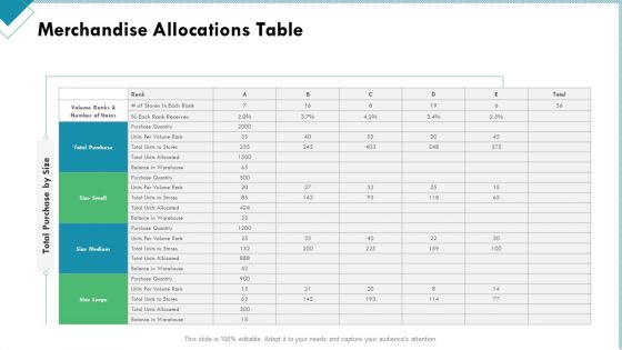 Market Analysis Of Retail Sector Merchandise Allocations Table Graphics PDF