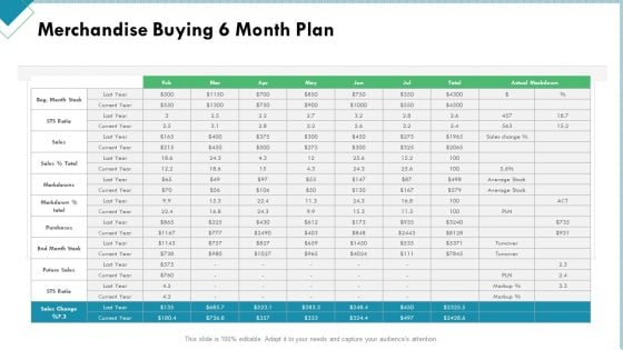 Market Analysis Of Retail Sector Merchandise Buying 6 Month Plan Microsoft PDF