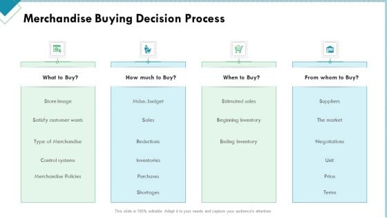 Market Analysis Of Retail Sector Merchandise Buying Decision Process Elements PDF Market Analysis Of Retail Sector Merchandise Buying Decision Process Elements PDF