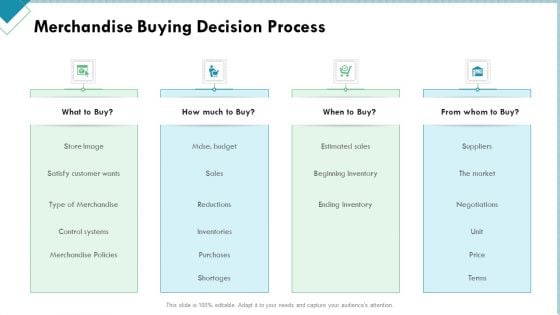 Market Analysis Of Retail Sector Merchandise Buying Decision Process Elements PDF