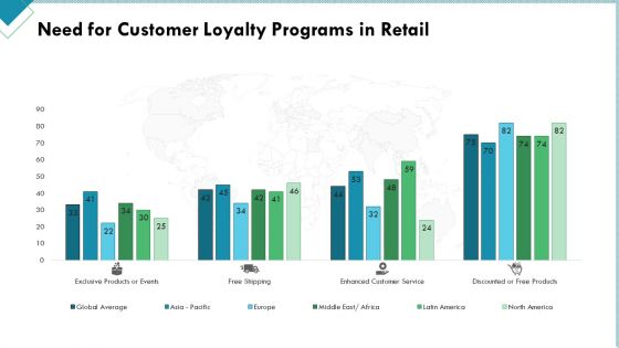 Market Analysis Of Retail Sector Need For Customer Loyalty Programs In Retail Professional PDF