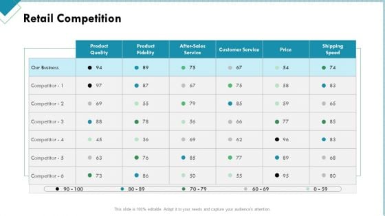 Market Analysis Of Retail Sector Retail Competition Download PDF