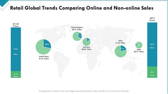 Market Analysis Of Retail Sector Retail Global Trends Comparing Online And Non Online Sales Diagrams PDF