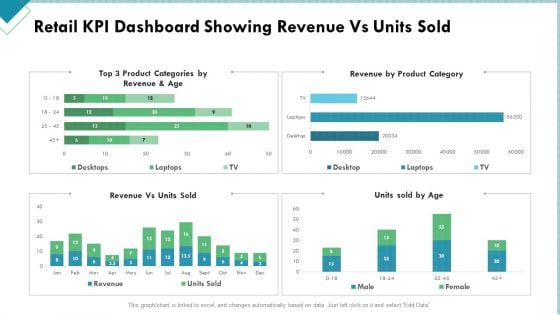 Market Analysis Of Retail Sector Retail KPI Dashboard Showing Revenue Vs Units Sold Clipart PDF