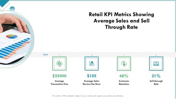 Market Analysis Of Retail Sector Retail KPI Metrics Showing Average Sales And Sell Through Rate Clipart PDF