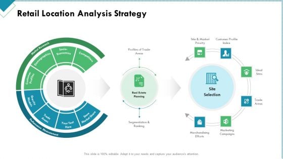 Market Analysis Of Retail Sector Retail Location Analysis Strategy Ppt Pictures Master Slide PDF