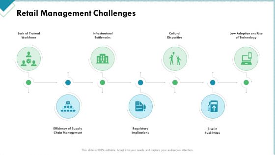 Market Analysis Of Retail Sector Retail Management Challenges Ppt Model Objects PDF Market Analysis Of Retail Sector Retail Management Challenges Ppt Model Objects PDF