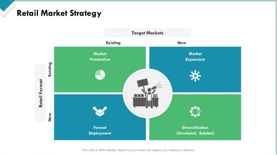 Market Analysis Of Retail Sector Retail Market Strategy Ppt Slides Brochure PDF