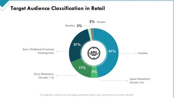 Market Analysis Of Retail Sector Target Audience Classification In Retail Summary PDF