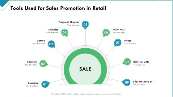 Market Analysis Of Retail Sector Tools Used For Sales Promotion In Retail Ppt Model Demonstration PDF Market Analysis Of Retail Sector Tools Used For Sales Promotion In Retail Ppt Model Demonstration PDF