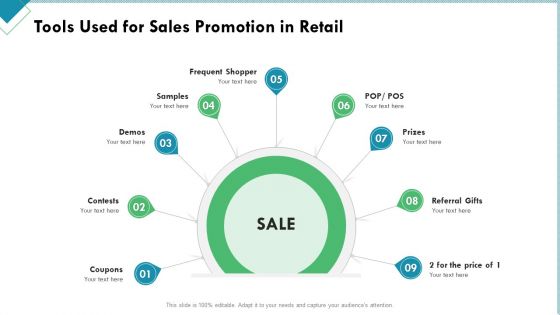 Market Analysis Of Retail Sector Tools Used For Sales Promotion In Retail Ppt Model Demonstration PDF