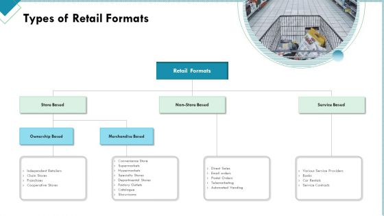 Market Analysis Of Retail Sector Types Of Retail Formats Download PDF