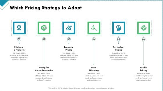 Market Analysis Of Retail Sector Which Pricing Strategy To Adopt Ppt Model Slide PDF