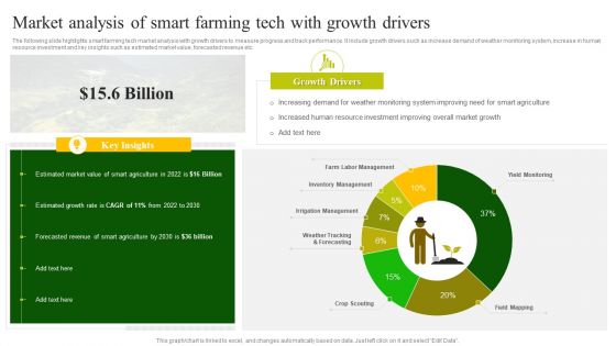 Market Analysis Of Smart Farming Tech With Growth Drivers Template PDF