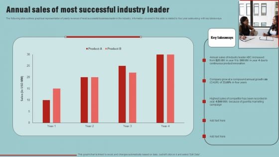 Market Analysis Overview And Different Categories Annual Sales Of Most Successful Industry Leader Sample PDF