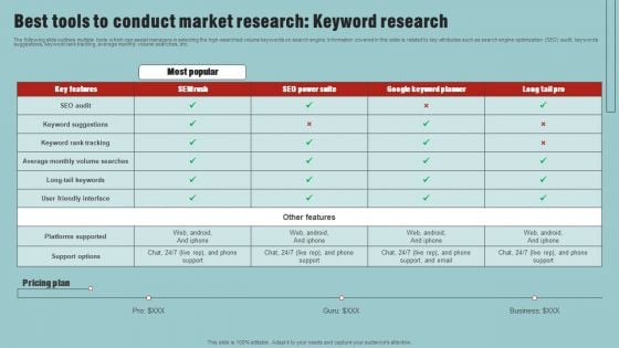 Market Analysis Overview And Different Categories Best Tools To Conduct Market Research Keyword Research Introduction PDF