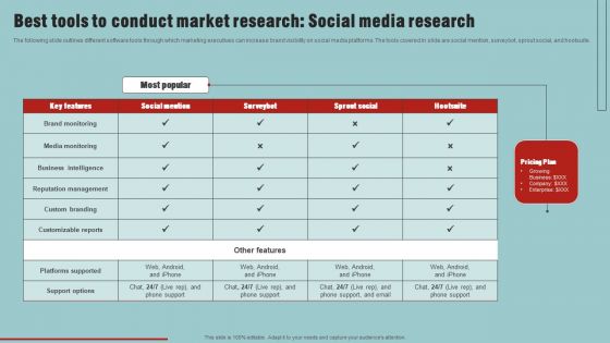 Market Analysis Overview And Different Categories Best Tools To Conduct Market Research Social Media Research Summary PDF