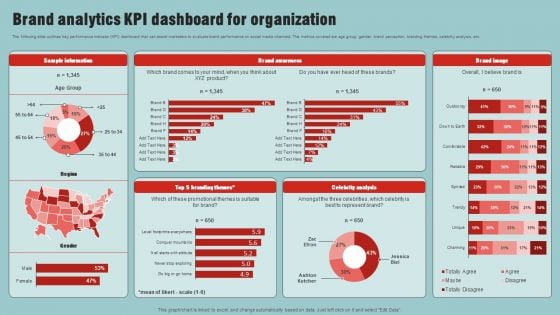 Market Analysis Overview And Different Categories Brand Analytics Kpi Dashboard For Organization Rules PDF