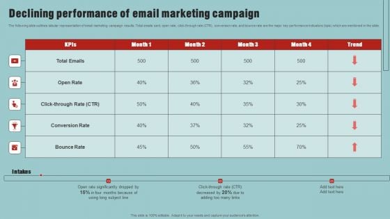 Market Analysis Overview And Different Categories Declining Performance Of Email Marketing Campaign Summary PDF Market Analysis Overview And Different Categories Declining Performance Of Email Marketing Campaign Summary PDF