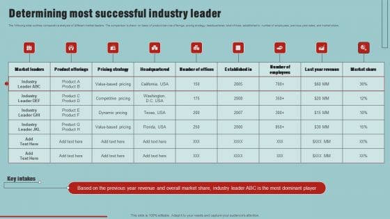 Market Analysis Overview And Different Categories Determining Most Successful Industry Leader Introduction PDF