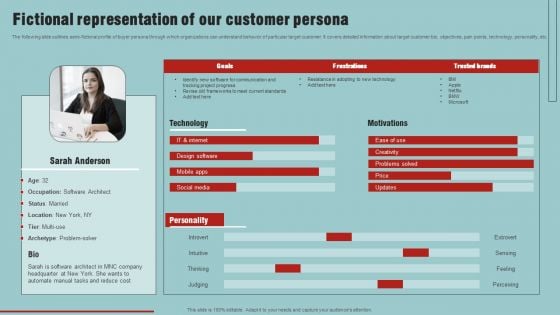 Market Analysis Overview And Different Categories Fictional Representation Of Our Customer Persona Professional PDF