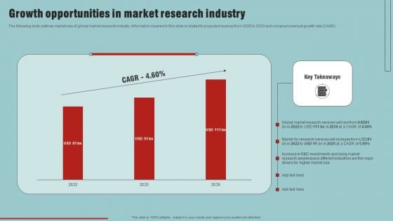 Market Analysis Overview And Different Categories Growth Opportunities In Market Research Industry Clipart PDF