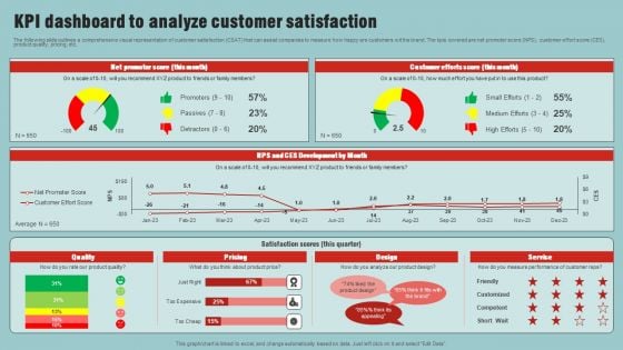 Market Analysis Overview And Different Categories KPI Dashboard To Analyze Customer Satisfaction Elements PDF