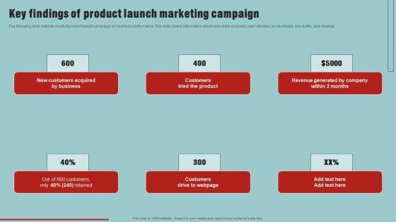 Market Analysis Overview And Different Categories Key Findings Of Product Launch Marketing Campaign Infographics PDF Market Analysis Overview And Different Categories Key Findings Of Product Launch Marketing Campaign Infographics PDF
