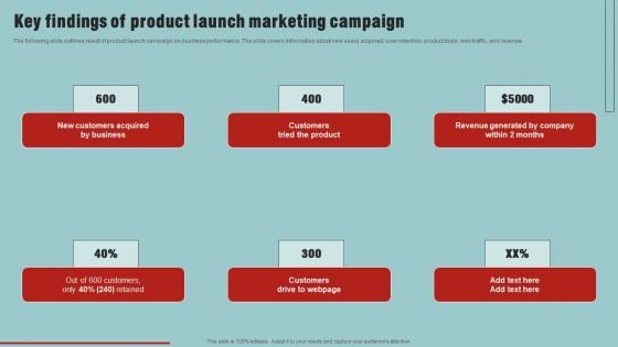 Market Analysis Overview And Different Categories Key Findings Of Product Launch Marketing Campaign Infographics PDF