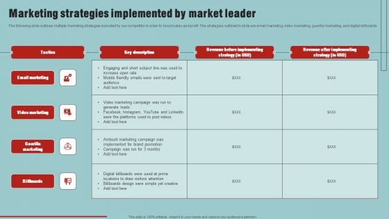 Market Analysis Overview And Different Categories Marketing Strategies Implemented By Market Leader Formats PDF