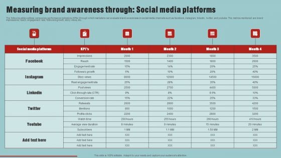 Market Analysis Overview And Different Categories Measuring Brand Awareness Through Social Media Platforms Inspiration PDF