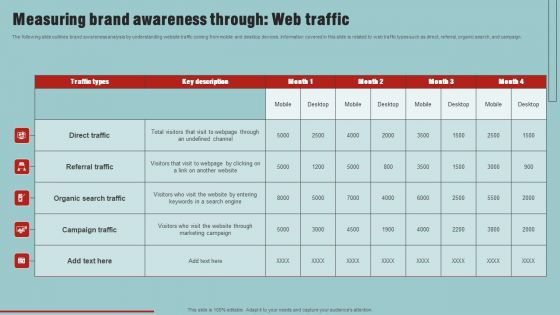 Market Analysis Overview And Different Categories Measuring Brand Awareness Through Web Traffic Microsoft PDF