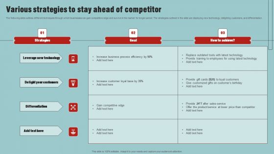 Market Analysis Overview And Different Categories Various Strategies To Stay Ahead Of Competitor Themes PDF