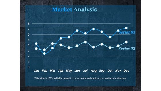 Market Analysis Ppt PowerPoint Presentation Good