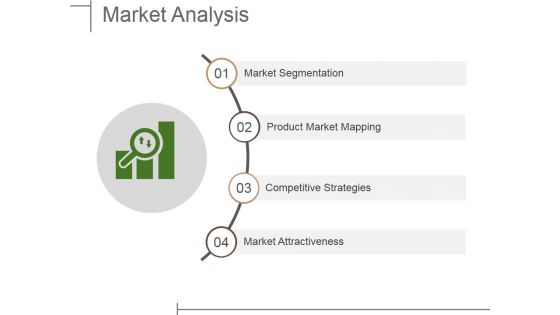 Market Analysis Ppt PowerPoint Presentation Ideas Topics