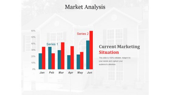 Market Analysis Ppt PowerPoint Presentation Inspiration Template