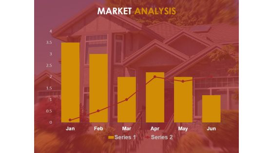 Market Analysis Ppt PowerPoint Presentation Introduction