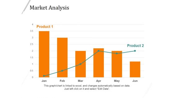 Market Analysis Ppt PowerPoint Presentation Layout