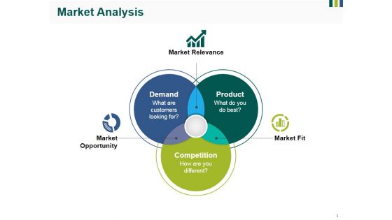 Market Analysis Ppt PowerPoint Presentation Pictures