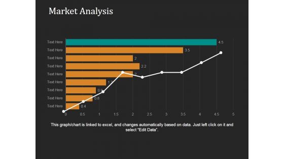 Market Analysis Ppt PowerPoint Presentation Show