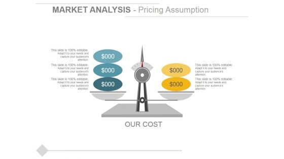 Market Analysis Pricing Assumption Ppt PowerPoint Presentation Visual Aids Gallery