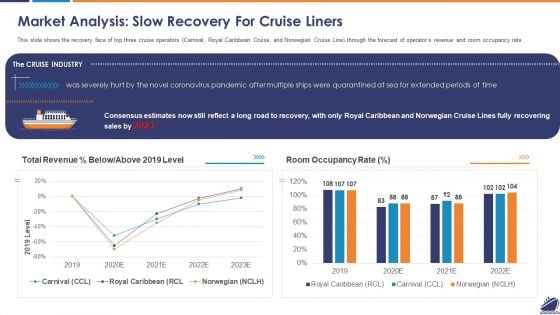 Market Analysis Slow Recovery For Cruise Liners Inspiration PDF