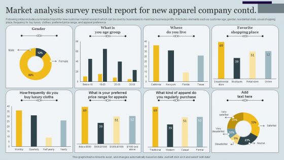 Market Analysis Survey Result Report For New Apparel Company Survey SS