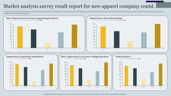 Market Analysis Survey Result Report For New Apparel Company Survey SS