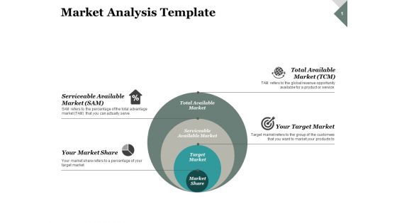Market Analysis Target Market Ppt PowerPoint Presentation Professional Slide