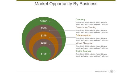 Market And Competitor Analysis Ppt PowerPoint Presentation Complete Deck With Slides Slide11
