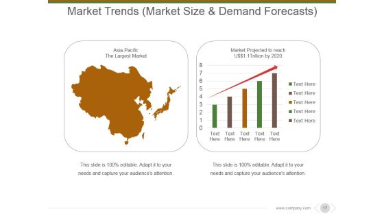 Market And Competitor Analysis Ppt PowerPoint Presentation Complete Deck With Slides Slide16