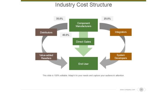 Market And Competitor Analysis Ppt PowerPoint Presentation Complete Deck With Slides Slide21