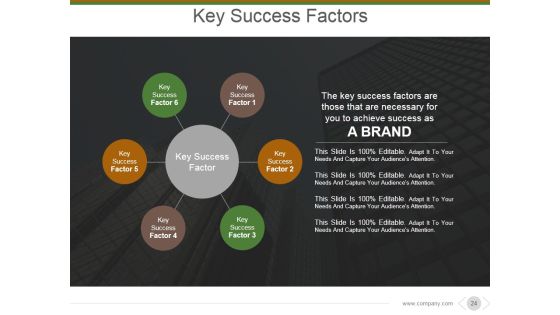 Market And Competitor Analysis Ppt PowerPoint Presentation Complete Deck With Slides Slide22