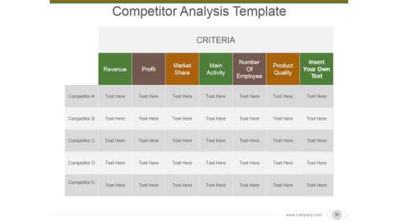 Market And Competitor Analysis Ppt PowerPoint Presentation Complete Deck With Slides Slide34